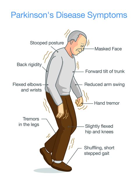 symptoms of parkinson's disease in adults